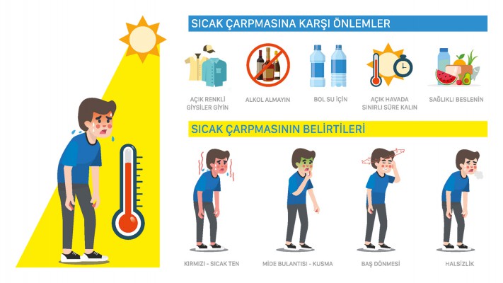 Sıcak hava acilleri ve ilk yardım