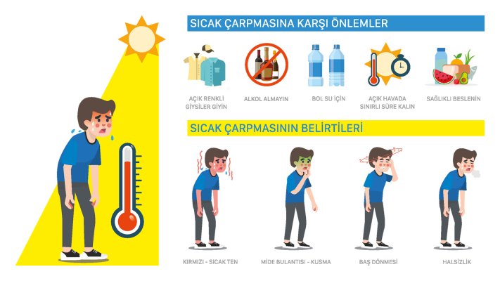 Sıcak hava acilleri ve ilk yardım