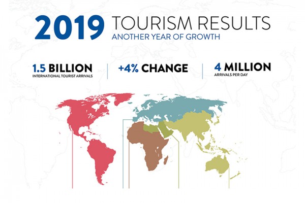 Turizm stratejisi hedefleri tutturulabilir mi?